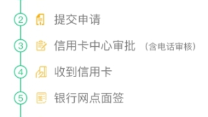 172号卡—今日申请，明日开通：极速审核通道现已开启