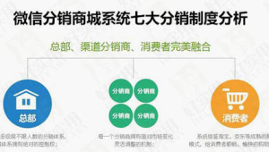 172号卡分销裂变奖励制度图解
