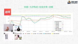 172 号卡分销的七夕节推广，情侣流量需求的营销