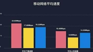 家庭宽带 + 流量卡：172 号卡补充移动网络需求