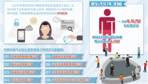 172 号卡推广合规性：避免虚假宣传的核心注意事项