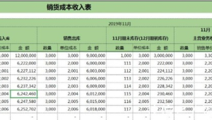 172号卡流量结转 vs 赠送：成本对比表