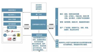 172 号卡分销的企业转网套餐，批量转网享优惠