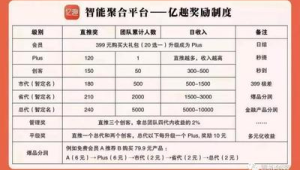 172 号卡代理佣金排行榜：TOP100 周奖励公示