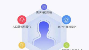 172 号卡分销的精准客户画像，找准人群转化率翻倍