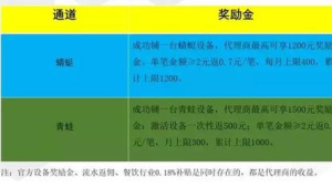 172号卡代理拿「总部补贴券」攻略