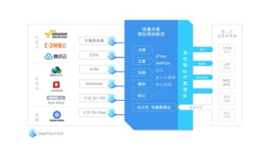 172 号卡数据统计：业务趋势、流量消耗分析助力决策