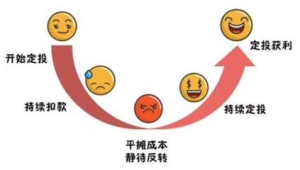 172 号卡分销的心态调整技巧,坚持才能长期盈利