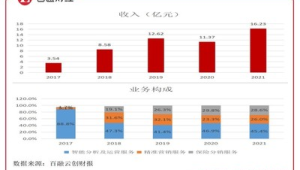 172 号卡分销的老客户专属套餐，续费享优惠