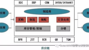 172 号卡分销的物流配送流程，客户多久能收到卡