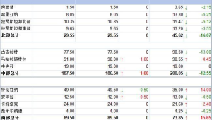 172号卡流量结转规则2025最新版