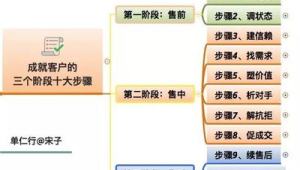 172 号卡分销的客户成交话术,应对各种异议的技巧
