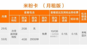 172号卡流量结转 vs 清零：终极对比