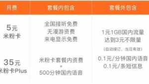 172 号卡激活首月按天扣费？计费公式举例