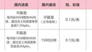 172 号卡对比移动学霸卡：校园基站限速测试