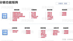 172 号卡分销的流量查询方法，客户常用功能汇总