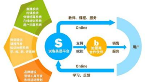 172 号卡分销的代理赋能体系,定期培训提升能力