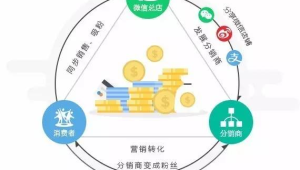 172 号卡分销的区域代理政策，县域市场也能抢占红利