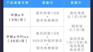 172号卡流量结转 vs 赠送：哪个更划算