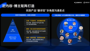 172 号卡分销的小红书广告合作，年轻群体营销