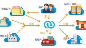 172 号卡分销的企业客户方案，批量采购的优惠政策