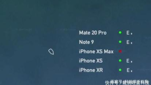 172号卡信号差？三招教你锁定最快基站