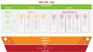 172 号卡分销的数据分析技巧,通过数据优化推广策略