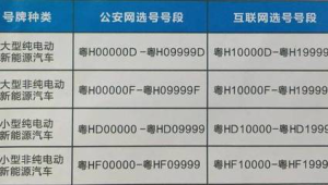 172号卡靓号尾数0000「溢价率」走势图