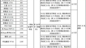 172 号卡对比联通沃派卡：校园套餐谁更香