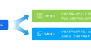 172 号卡分销的快手引流技巧,下沉市场拓客秘籍
