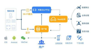 172 号卡分销的跨区域拓展策略，抢占更多市场份额